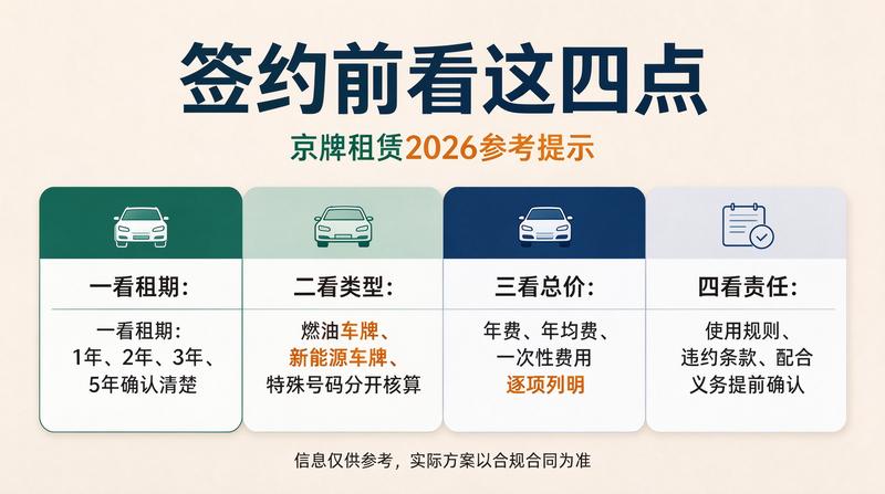 京牌租赁合同避坑指南