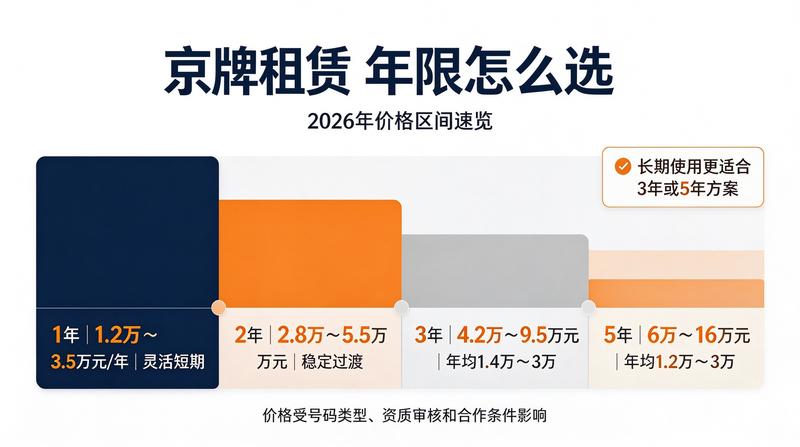 新能源汽车指标租赁优势分析
