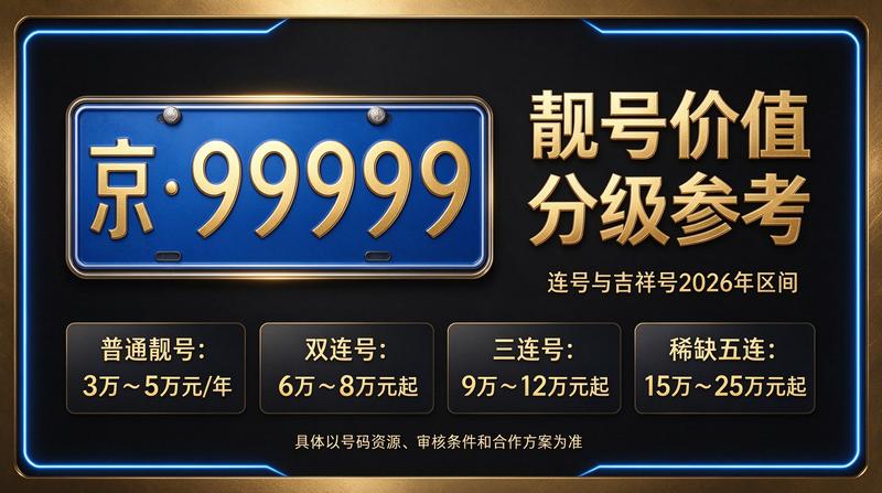 2026年北京闲置指标京牌价格趋势图